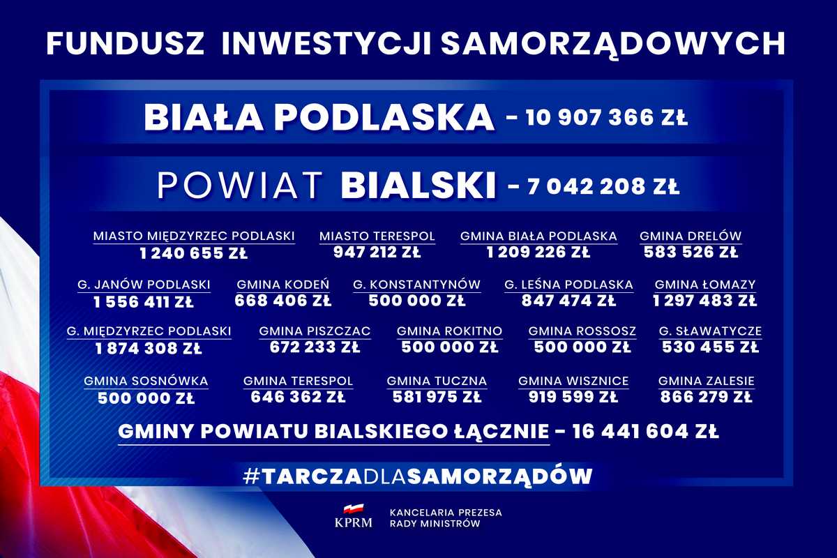 Biała Podlaska otrzyma blisko 11 mln zł z Fundusz Inwestycji Samorządowych